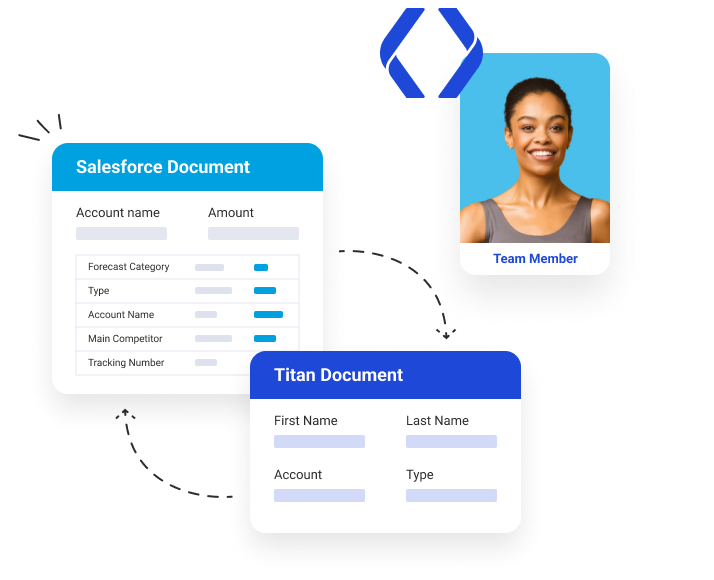 team member with Salesforce document and Titan document