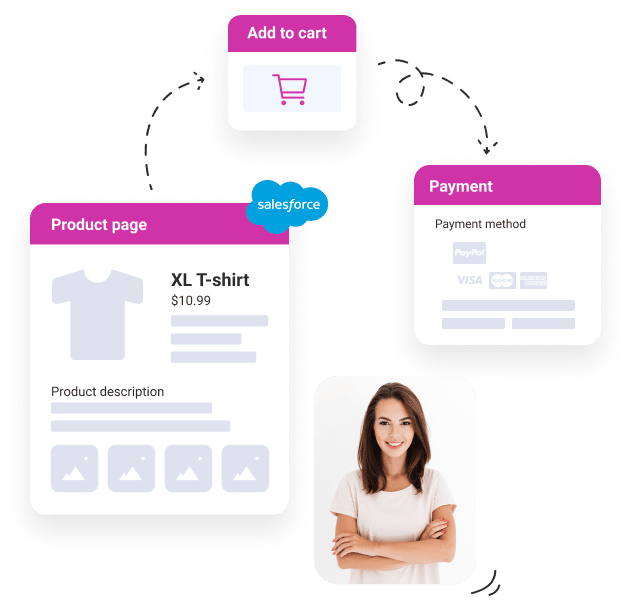 payment cycle in visual form