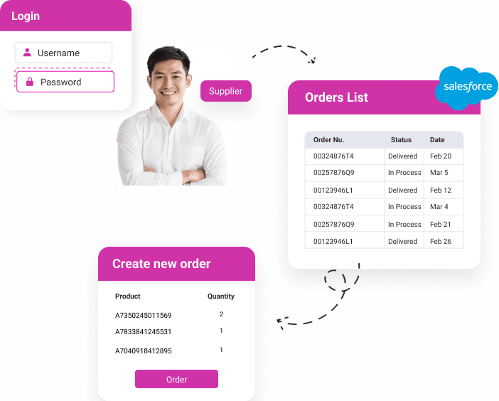 supplier with order list, logins, and a new order form