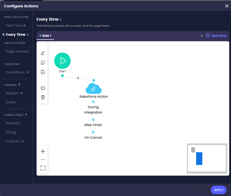Configure Actions screen open on Every Time under Page Load Actions. A Salesforce Action node is connected to the Start node, with During Integration, After Finish, and On Cancel paths visible.