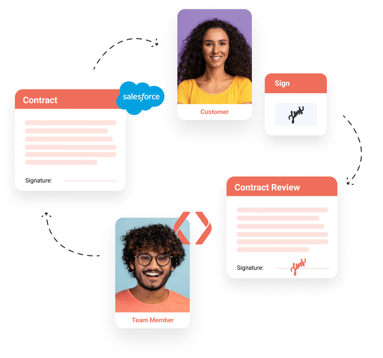 signed contract and contract review with customer and team member