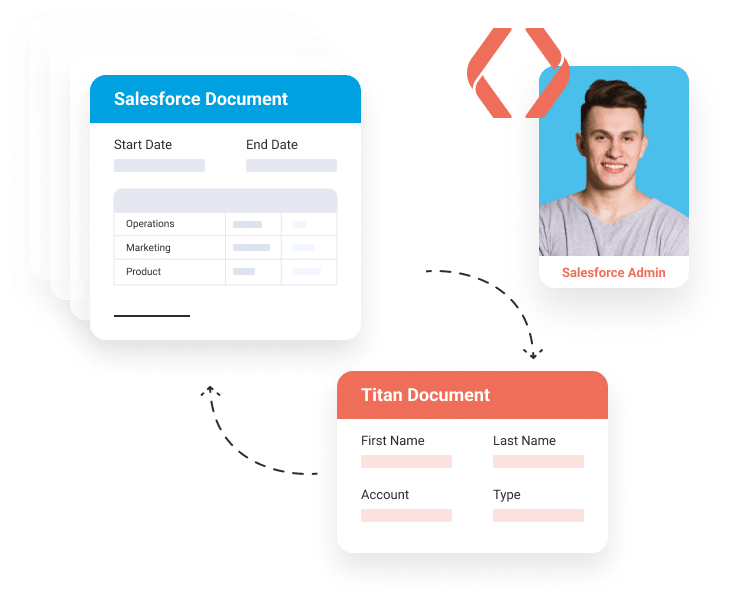 Salesforce document and Titan document with Salesforce admin