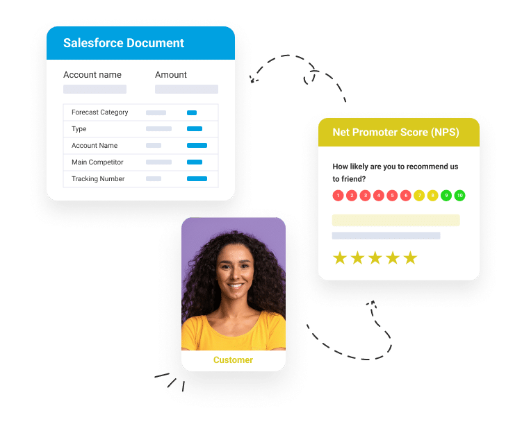salesforce document connected to net promoter score with smiling customer