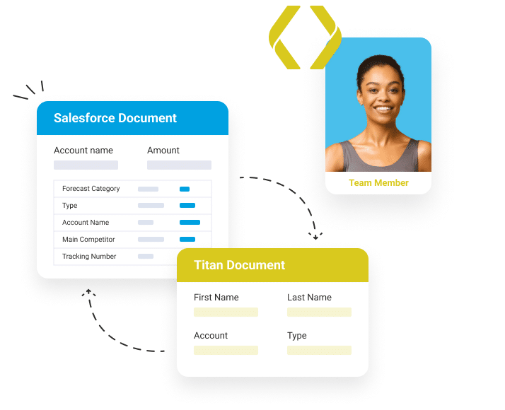 Salesforce document connected to Titan document with smiling team member