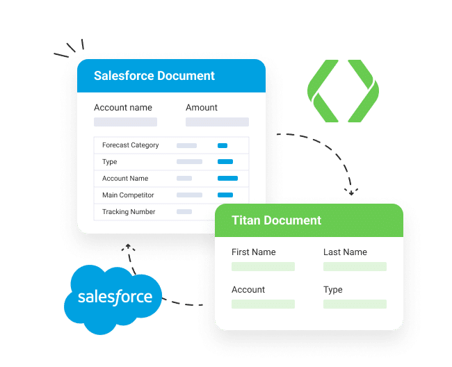 Salesforce document and Titan document