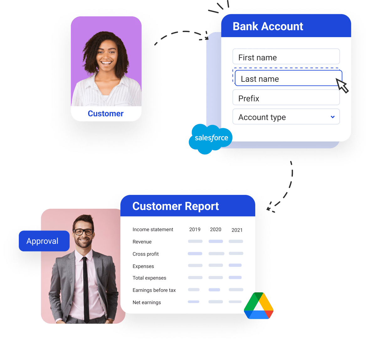 bank account and customer report forms sample