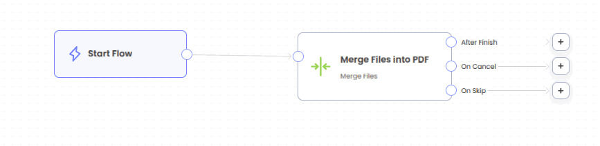 Titan Flow showing the Start Flow node connected to the Merge Files into PDF node, with After Finish, On Cancel, and On Skip paths available.