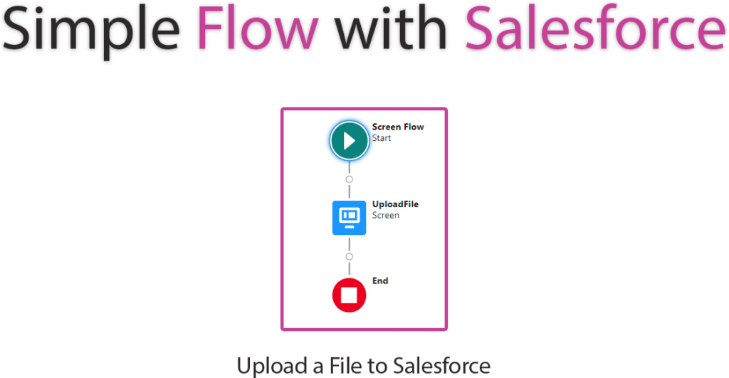 File Upload in Salesforce with Flow