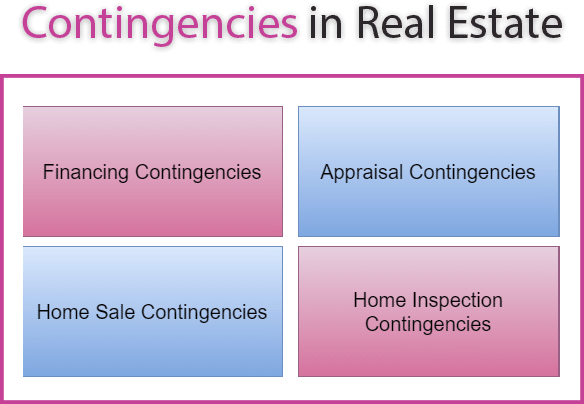 Contingencies in Real Estate