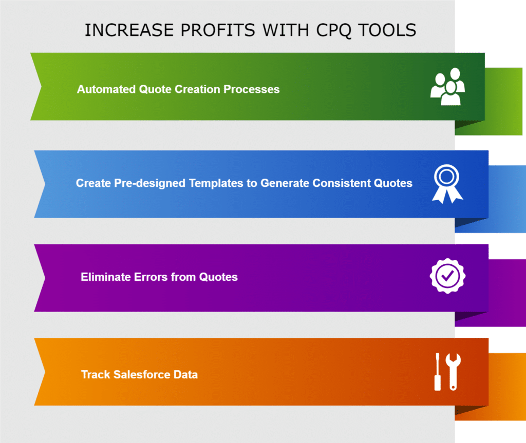 Infographic Demonstrating How to Increase Profits with Salesforce CPQ Tools