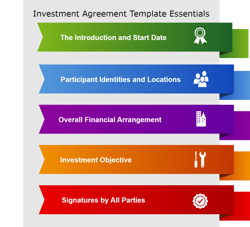 Investment Agreement Template Essentials - Infographic