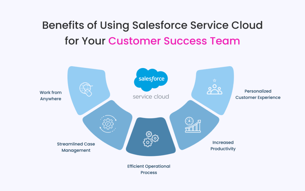 Benefits of Implementing Service Cloud Einstein in Customer Service