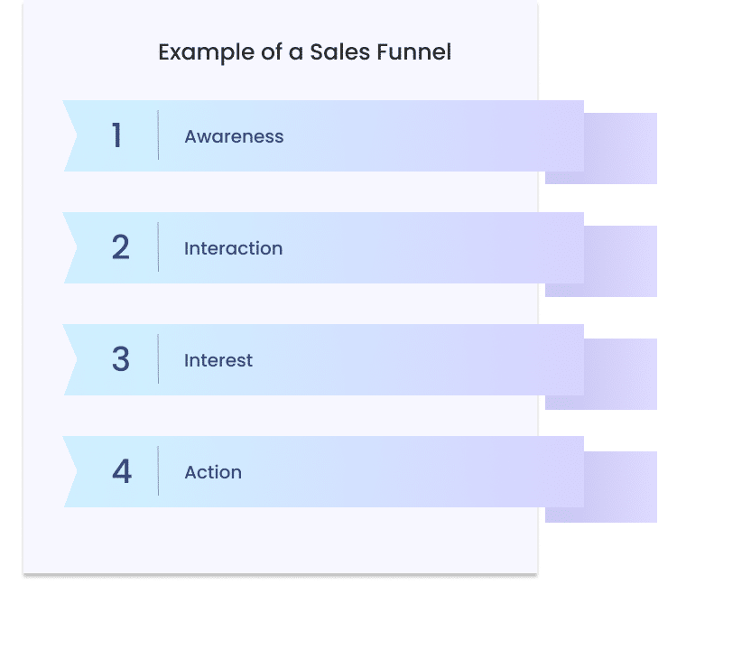 Sales Funnel Illustration