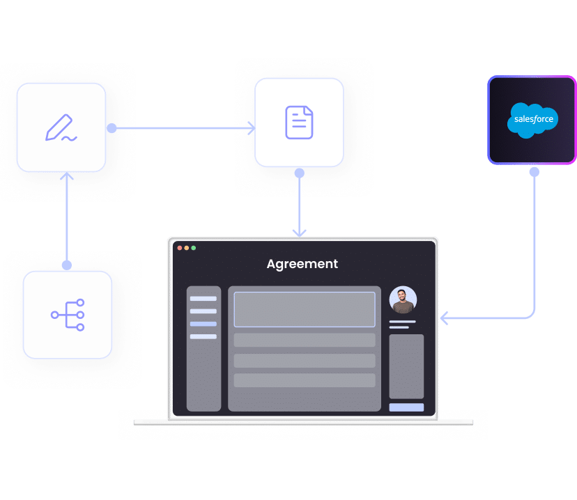 Legal Agreement flow