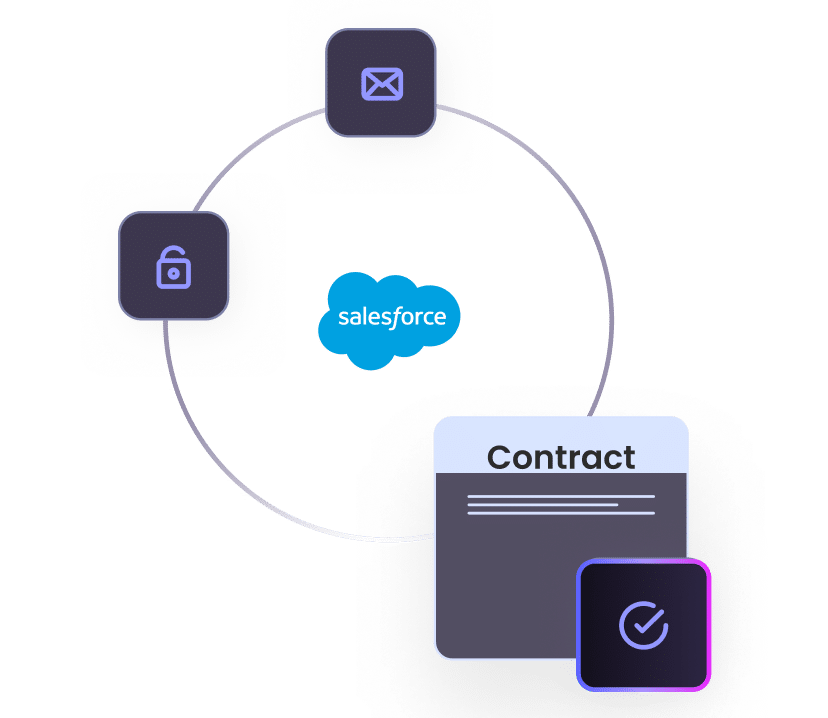 Secure contract eSign within Salesforce