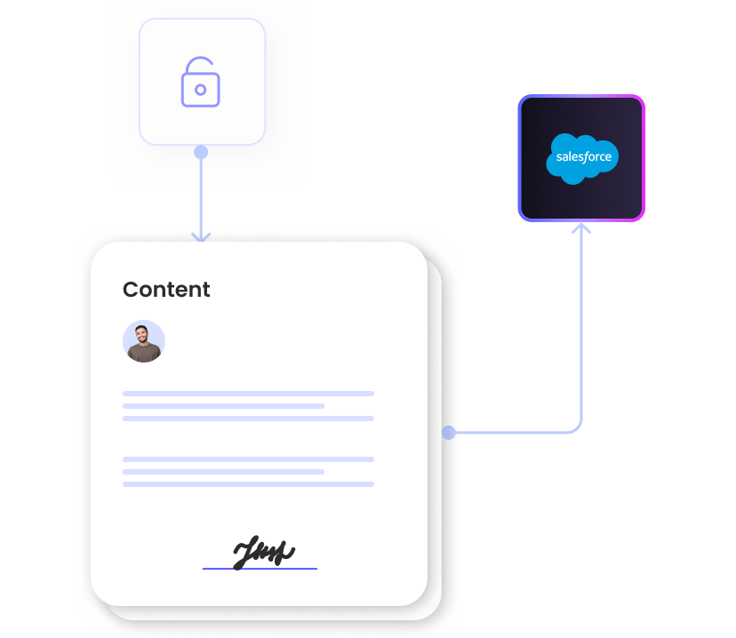 Digital record of consent connected to Salesforce