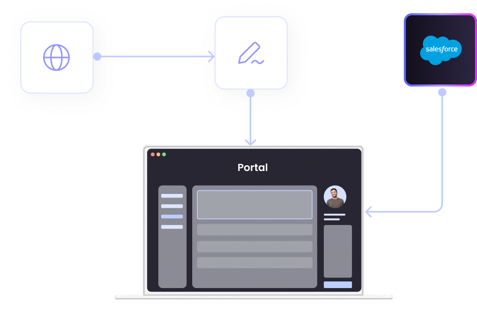 Fundraising self-service portal
