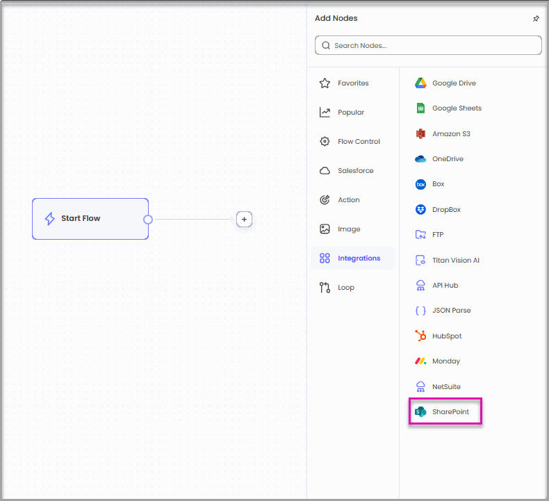 Titan Flow Add Nodes panel showing SharePoint selected under Integrations.