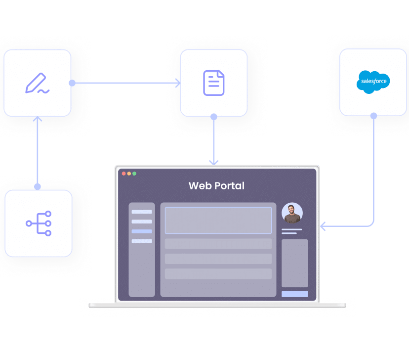 Employee Portal with Titan