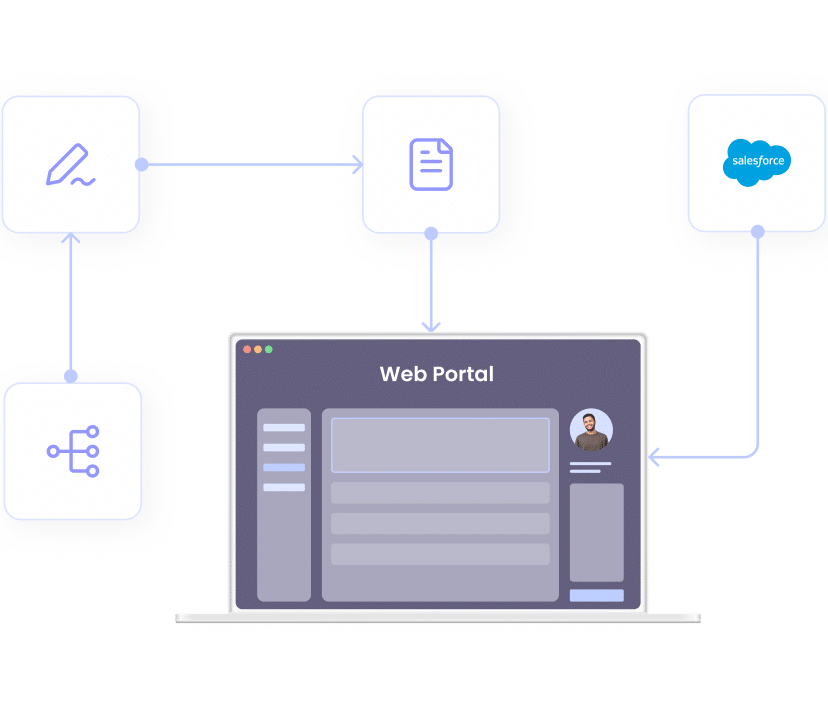 Portal functions in Salesforce