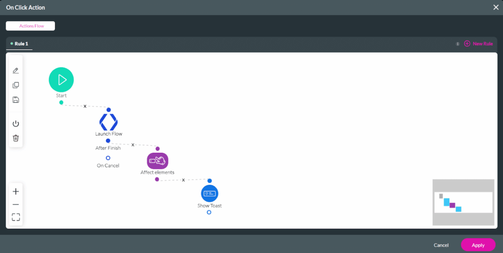Completed On Click action flow showing Flow launch, field updates, and confirmation toast