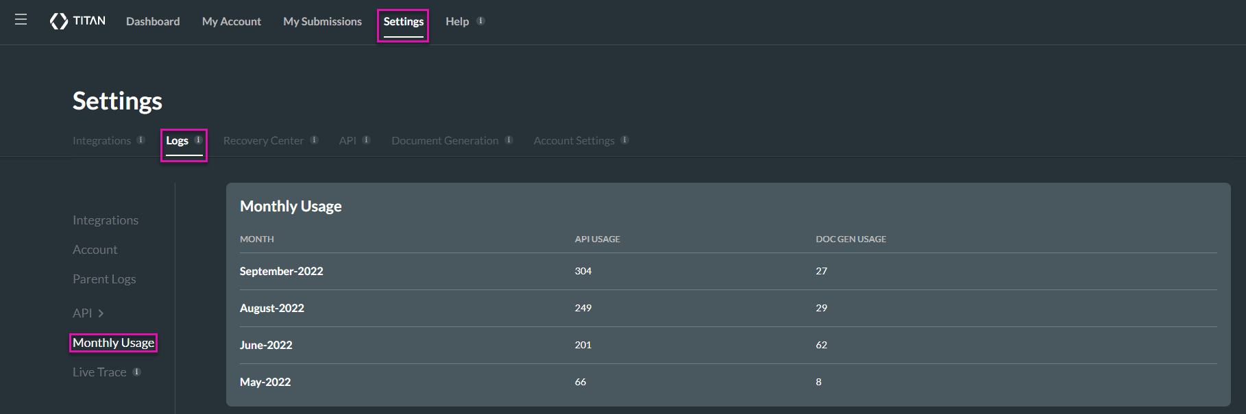 Monthly usage screen
