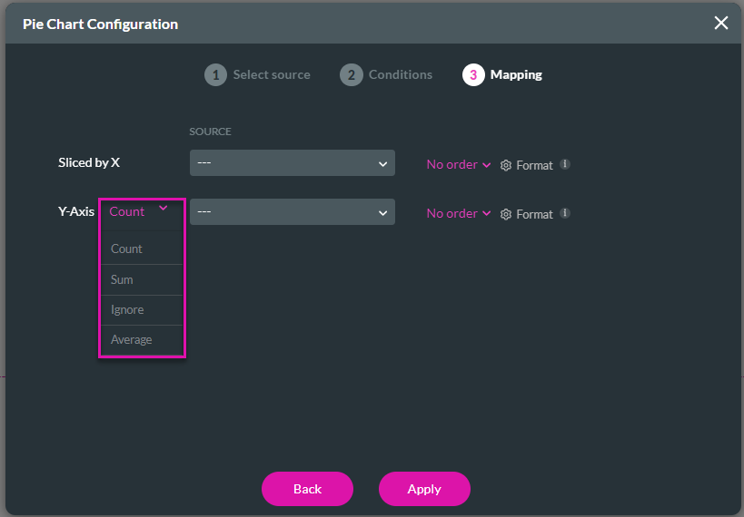 Configuration screen