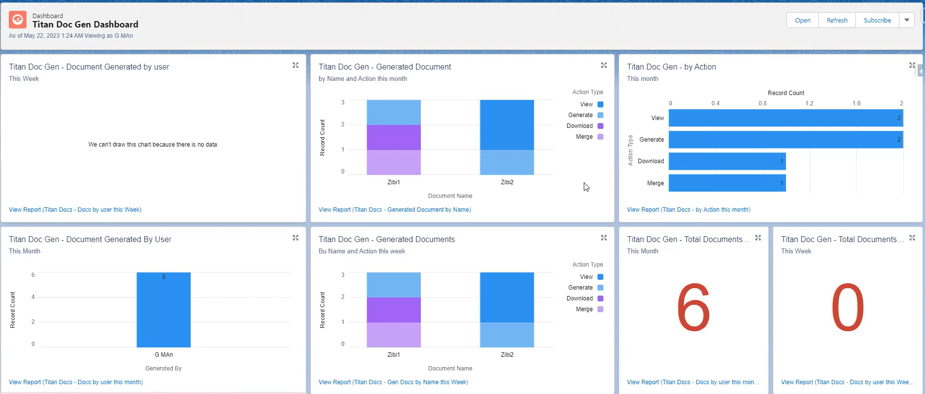 Titan DocGen Analytics