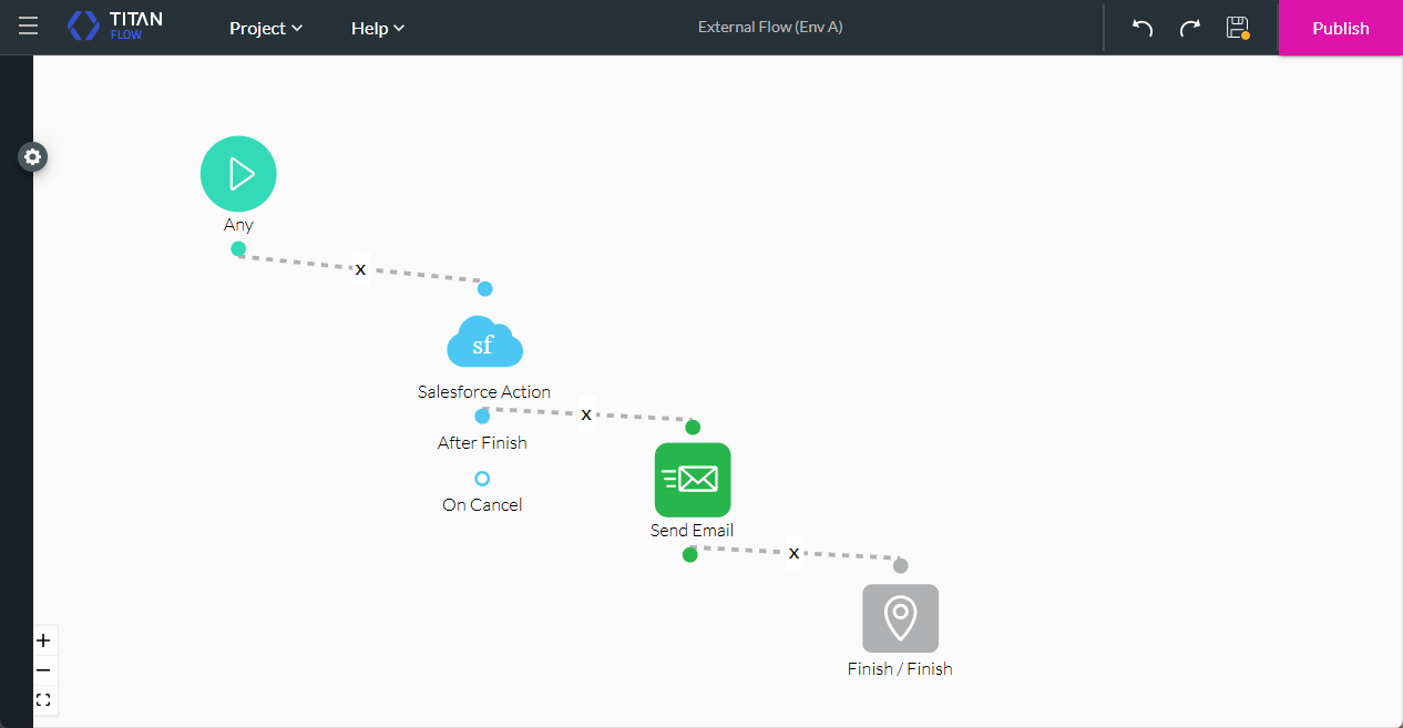 External Flow completed