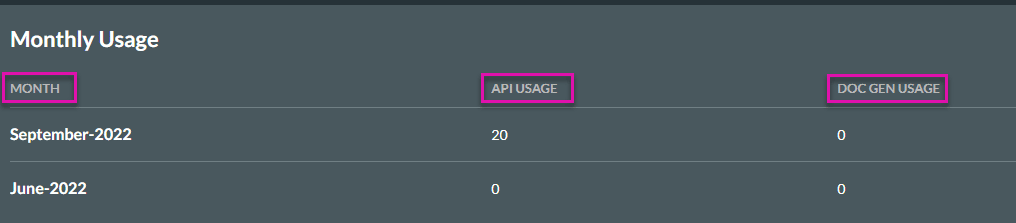 Monthly Usage screen