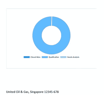 Specific account in Word