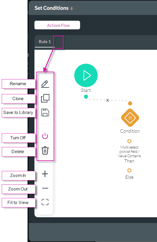 Actions Flow screen with new floating menu left