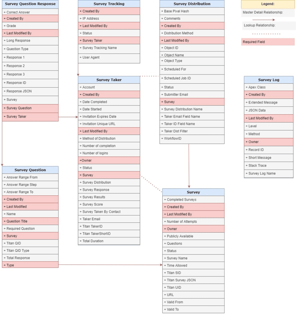 Schema Builder Overview
