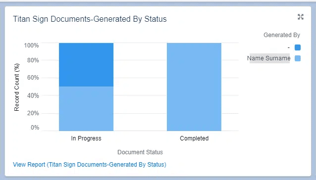 Generated By Status Report