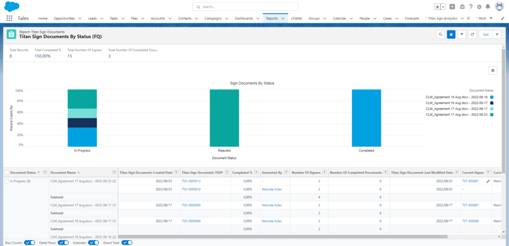 Titan Sign Documents By Status (FQ)