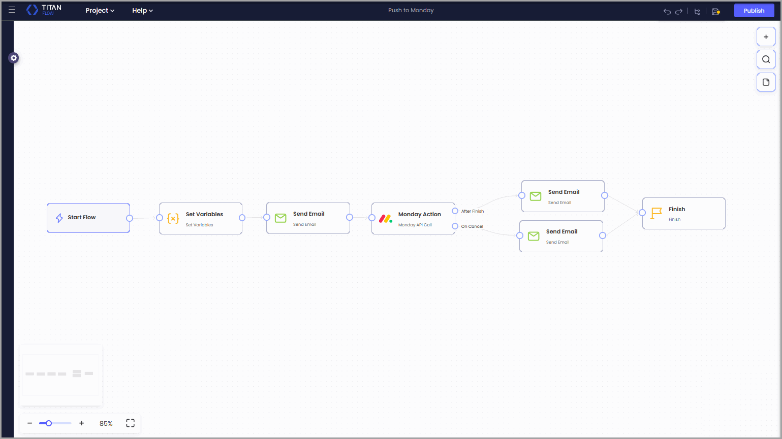Titan Flow containing Start Flow, Set Variables, Send Email, Monday Action, two outcome-based Send Email nodes, and Finish. The Monday Action uses separate After Finish and On Cancel paths.
