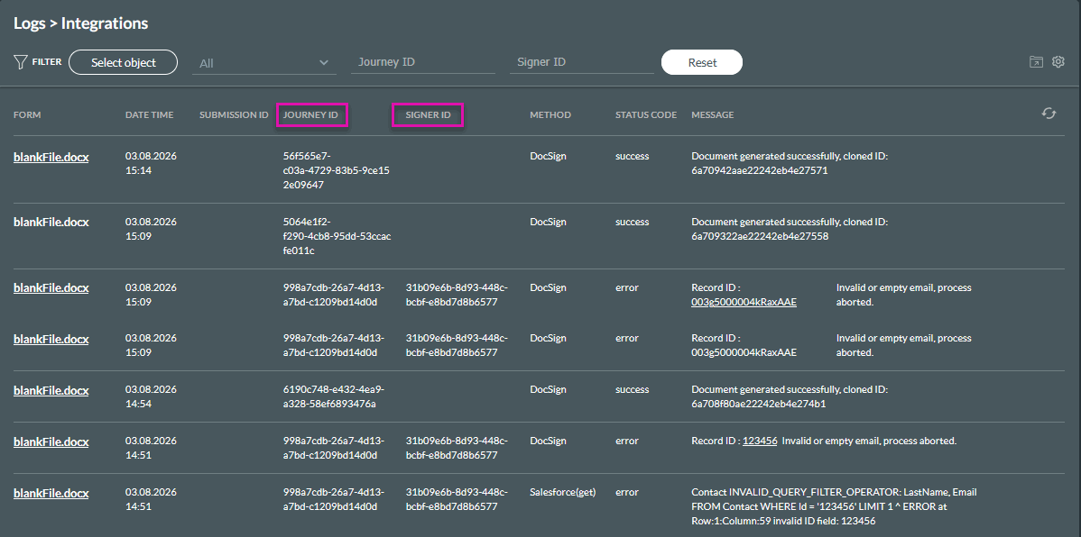 Titan Integration Logs showing Journey ID and Signer ID columns, with successful and failed DocSign entries.